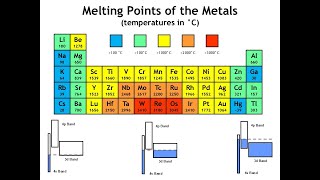 section 123  Metallic Bonding [upl. by Jedd]