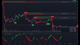 Bitcoin Livestream  BuySell Signals  Lux Algo  247 [upl. by Otsenre]