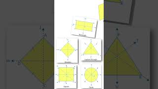 symmetry line of symmetry rotational symmetry order of symmetry icse maths symmetry 7th cbse [upl. by Ytsirhk422]