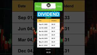 HLI Houlihan Lokey Inc Dividend History [upl. by Ahsenar]