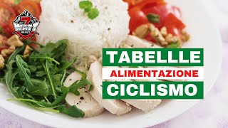 Tabelle Alimentazione ciclismo [upl. by Nnylaj]