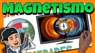 🧲 El MAGNETISMO  Física 🧷 [upl. by Laohcin779]