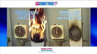 DINITROL 11003 Fire Proof Railway Putty [upl. by Prochora]