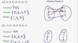 Relations amp Functions [upl. by Ardnoik844]