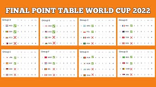 Final standings group stage world cup qatar 2022 • all point table fifa world cup qatar 2022 [upl. by Madlin]