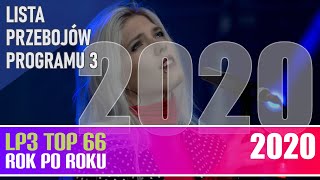 Największe przeboje roku 2020  Lista Przebojów Trójki rok po roku [upl. by Rebmik573]