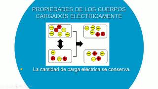 Electricidad octavo básico  Física [upl. by Enilaf]