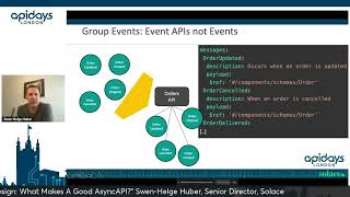 Apidays London 2024  Lessons from Sync API Design What Makes A Good AsyncAPI [upl. by Ulphi]