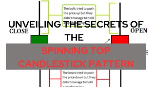 Mastering the Spinning Top Candlestick Pattern [upl. by Yanetruoc605]