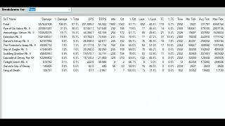 EverQuest 120 Necro Diabo Xi Va GamParse DoT breakdowns [upl. by Kazimir376]