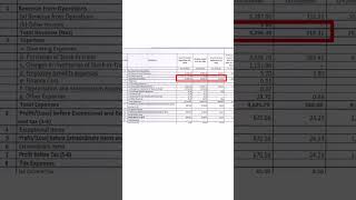 Stock market update today agriculture company shorts [upl. by Woothen]