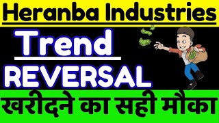 Heranba Industries Share Latest News  Heranba Industries Share Analysis [upl. by Damour]