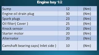 DS7 Crossback Torque Settings [upl. by Dnomde893]