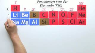 ERMITTLUNG DER ELEKTRONENSTRUKTUR  Chemie  Modelle Formeln und Konzepte [upl. by Enamrej]