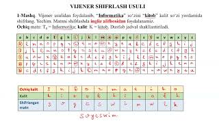 ASSIMMETRIK SHIFRLASH  VIJENER USULI [upl. by Parthen]