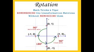 How to remember the transformation matrix for Rotation without memorizing them [upl. by Higginbotham688]