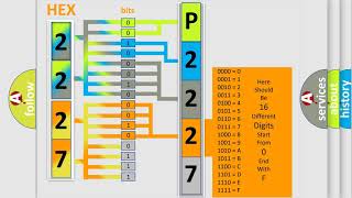 DTC MercedesBenz P2227 Short Explanation [upl. by Abeu260]