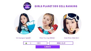 GIRL PLANET 999  OFFICIAL Cell Ranking EP5 [upl. by Sillert]