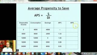 AP Macro Unit 2 Screencast 1  Consumption C [upl. by Savory992]