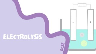 GCSE Chemistry Revision  29 Electrolysis [upl. by Graig]