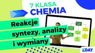 Rodzaje reakcji chemicznych Reakcja syntezy analizy i wymiany  Chemia 7 klasa [upl. by Harvison286]