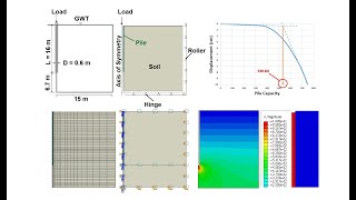 Pile Capacity Analysis using Finite Element Method [upl. by Eneladgam706]