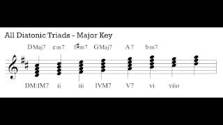 Music Theory 1  Video 15 Roman Numerals for Common Diatonic 7th Chords [upl. by Nahtiek]