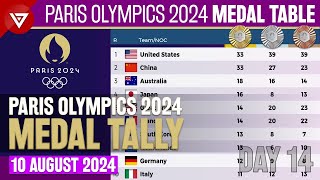 DAY 14🥇PARIS OLYMPICS 2024 MEDAL TALLY Update as of 10 August 2024 Paris Olympics 2024 Medal Table [upl. by Dlorag]