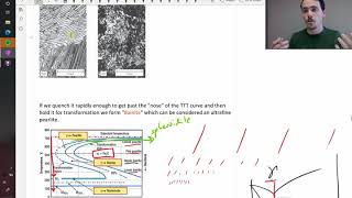 Using TTT diagrams to predict the microstructures of steel [upl. by Otrebmuh]