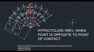 HYPOCYCLOID I REV 2 [upl. by Emsmus]