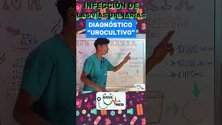 INFECCIONES URINARIAS DIAGNÓSTICO  GuiaMed infeccionesurinarias infeccionurinaria itu [upl. by Geilich387]