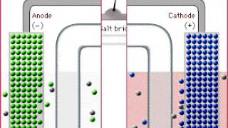 A simple Voltaic Cell Animation [upl. by Maurilia847]