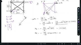 Stiffness Method for Truss  Problem 02 [upl. by Goren]