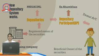 Depositories Act 1996  Corporate and Securities Law  SYBCBI  Sem 4  SST College [upl. by Anitsrik949]