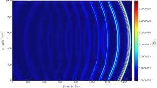 Dipolar excitation of a multilayer dielectric system by 3D FDTD [upl. by Baum]