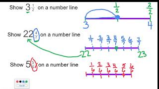 Showing Fractions On A Number Line Including Mixed Numbers [upl. by Imij]