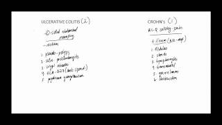 USMLE STEP 1 Ulcerative Colitis vs Crohns Disease [upl. by Ylellan]