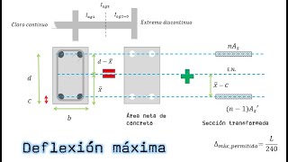 Calculo de la deflexión máxima en una viga con las NTC2017 [upl. by Salita381]