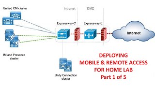 MRA for home lab  part 1 of 5 [upl. by Melinda833]