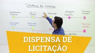 Dispensa de Licitação [upl. by Naujaj335]