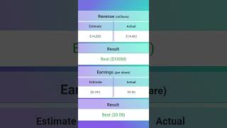 Abbvie ABBV Earnings Release 3Q2024 earningsannouncement [upl. by Enywad967]