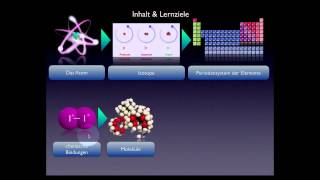 Basiskurs BiochemieChemie Einleitung Teil 110 [upl. by Jaddan]