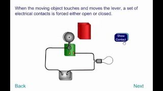 Limit Switches Animation [upl. by Leelaj]