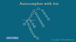 Python coding question  autocomplete with trie [upl. by Jaela]