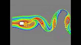 CFD simulation of vortex shedding [upl. by Chrotoem]