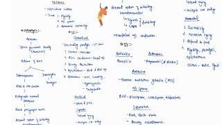 TETANUS NOTES  INFECTIOUS DISEASE  MEDICINE  ONE PAGE NOTES  4TH PROFF  MBBS [upl. by Ylyl]