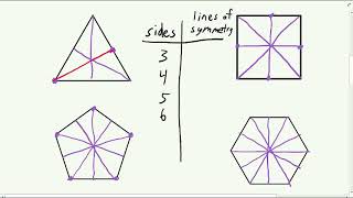 Lines of Symmetry in Regular Polygons [upl. by Andrus]