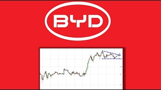 ✯ BYD Ausgebrochen ✯ Analyse Charttechnik Chartanalyse Aktie Prognose [upl. by Pauiie]