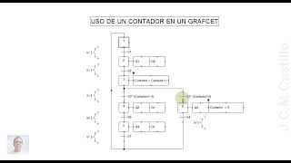 4Contadores en GRAFCET [upl. by Lihas]