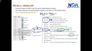 quotDemystifying 80211 Wireless LAN Standards Understanding WiFi Protocolsquot [upl. by Jacobina]